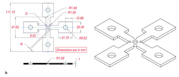 Figure 2b